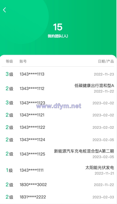 图片[7]-新版产品投资认购系统/理财投资众筹源码/代理后台/前端uniapp-大发海外源码
