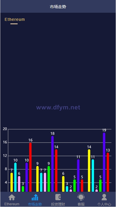 图片[7]-二开版uinapp版28系统/多语言28投资理财系统-大发海外源码