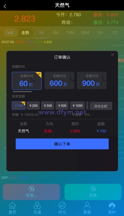图片[6]-多语言微交易系统/期货外汇虚拟币/海外微盘源码-大发海外源码