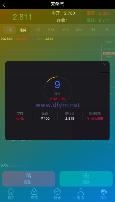图片[7]-多语言微交易系统/期货外汇虚拟币/海外微盘源码-大发海外源码