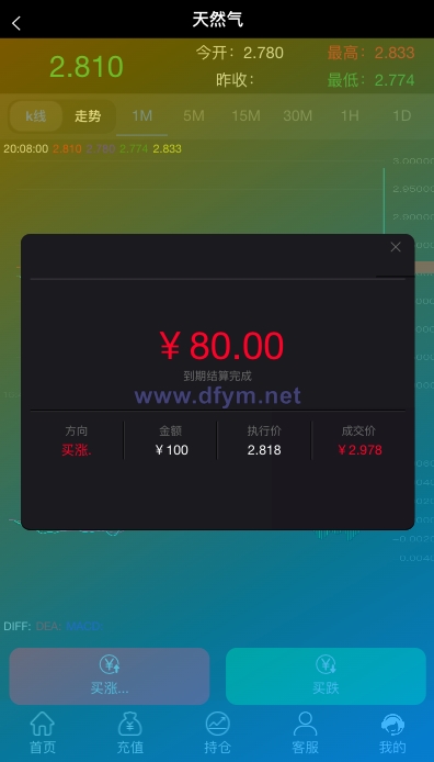 图片[8]-多语言微交易系统/期货外汇虚拟币/海外微盘源码-大发海外源码