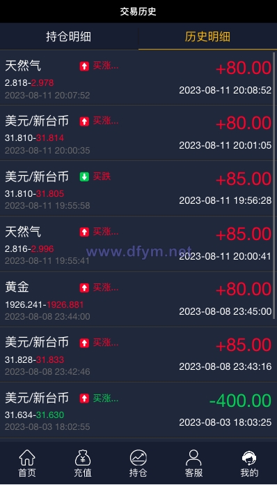 图片[10]-多语言微交易系统/期货外汇虚拟币/海外微盘源码-大发海外源码