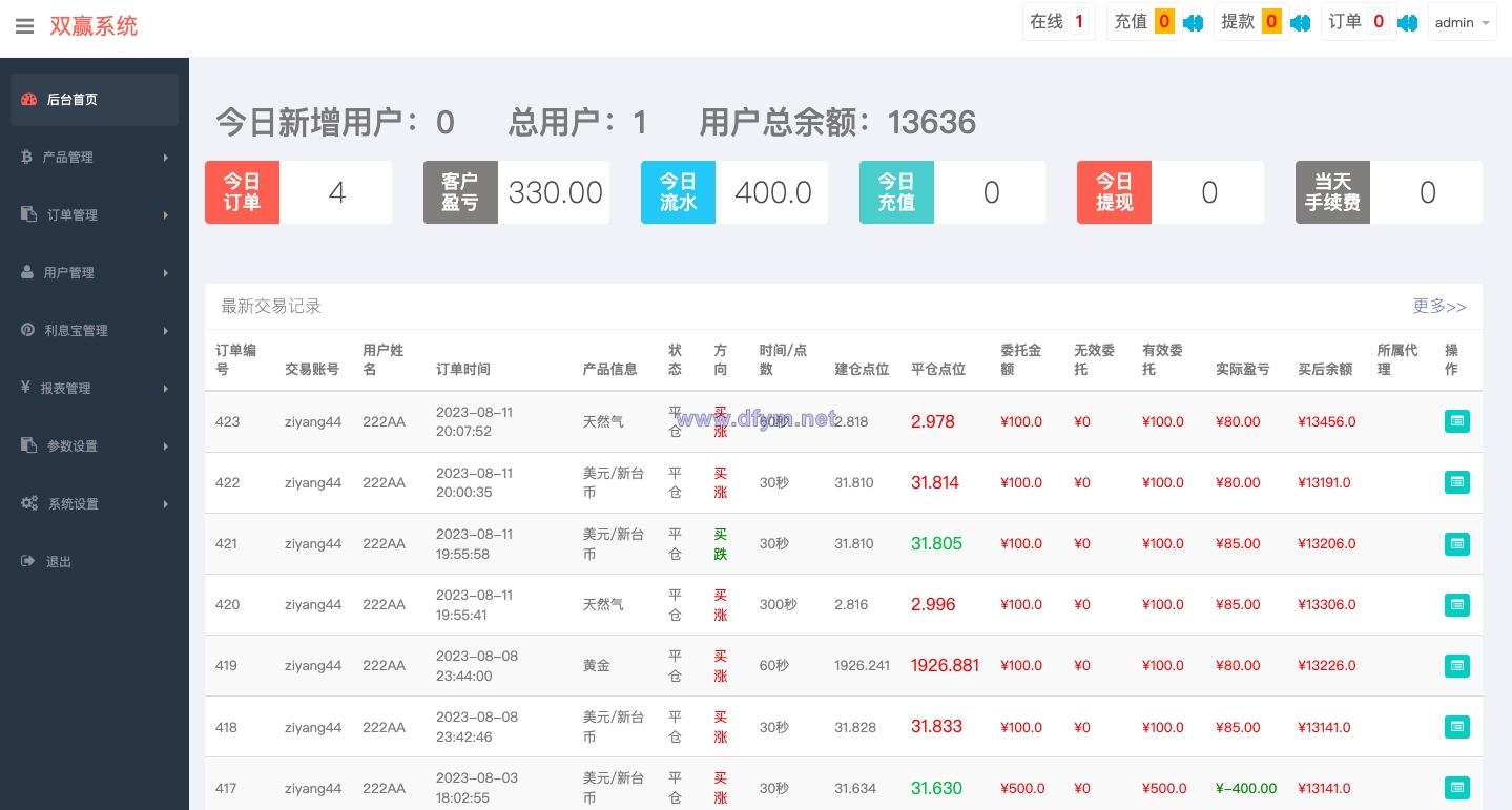 图片[12]-多语言微交易系统/期货外汇虚拟币/海外微盘源码-大发海外源码