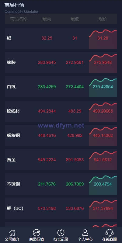 图片[4]-运营版微盘期货交易系统/微交易源码/代理后台/用户风控-大发海外源码