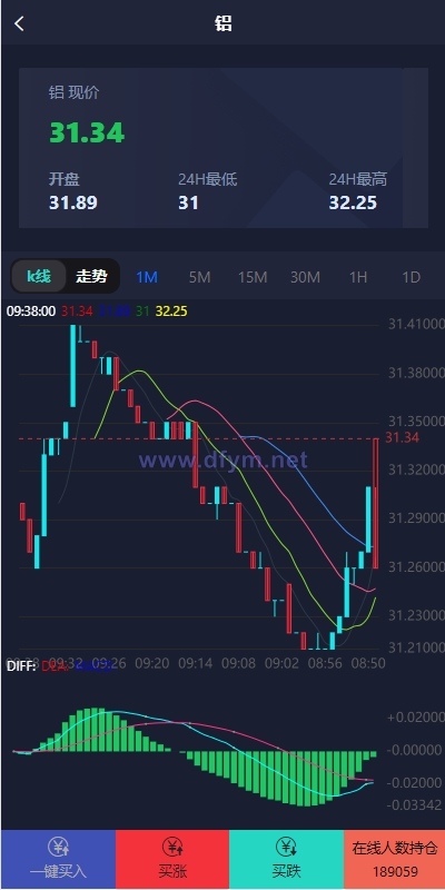 图片[5]-运营版微盘期货交易系统/微交易源码/代理后台/用户风控-大发海外源码