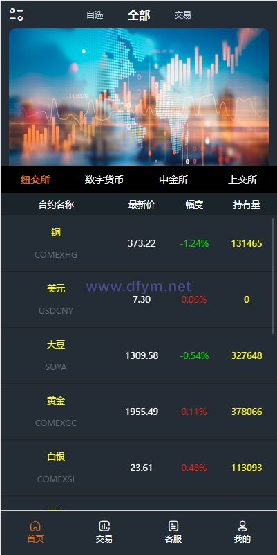 图片[1]-前端vue/信管家源码/通达信配资/博易大师/外汇模拟/MT4外汇/交易-大发海外源码