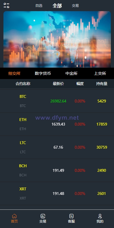 图片[2]-前端vue/信管家源码/通达信配资/博易大师/外汇模拟/MT4外汇/交易-大发海外源码