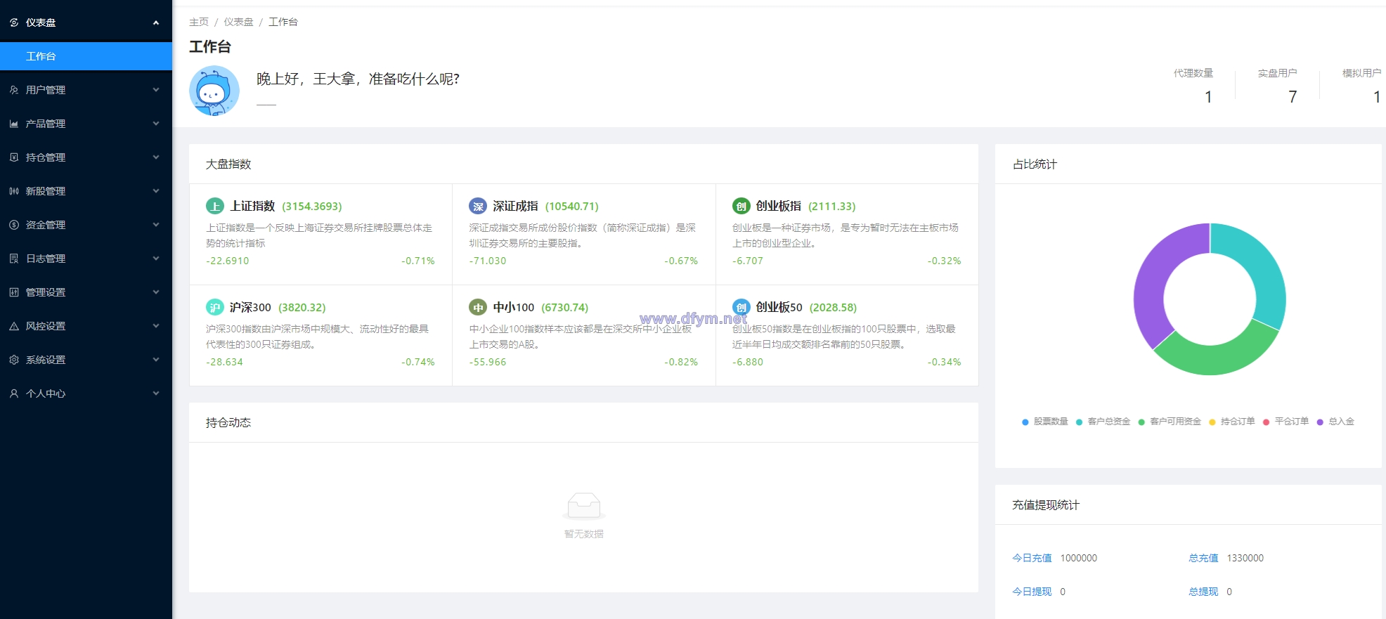 图片[10]-JAVA高端新版双融/大宗抢筹/沪深京港美股票/新股/挂单/双融交易/策略融资-大发海外源码