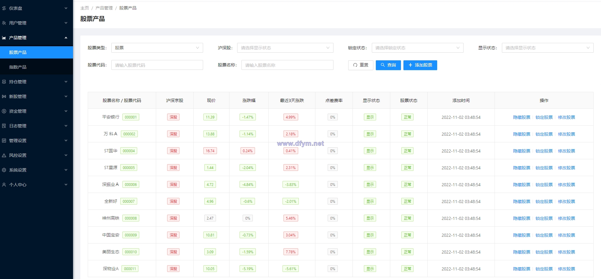 图片[12]-JAVA高端新版双融/大宗抢筹/沪深京港美股票/新股/挂单/双融交易/策略融资-大发海外源码