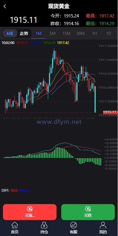 图片[6]-二开微盘系统/外汇/期货/基金/指数/微交易系统-大发海外源码