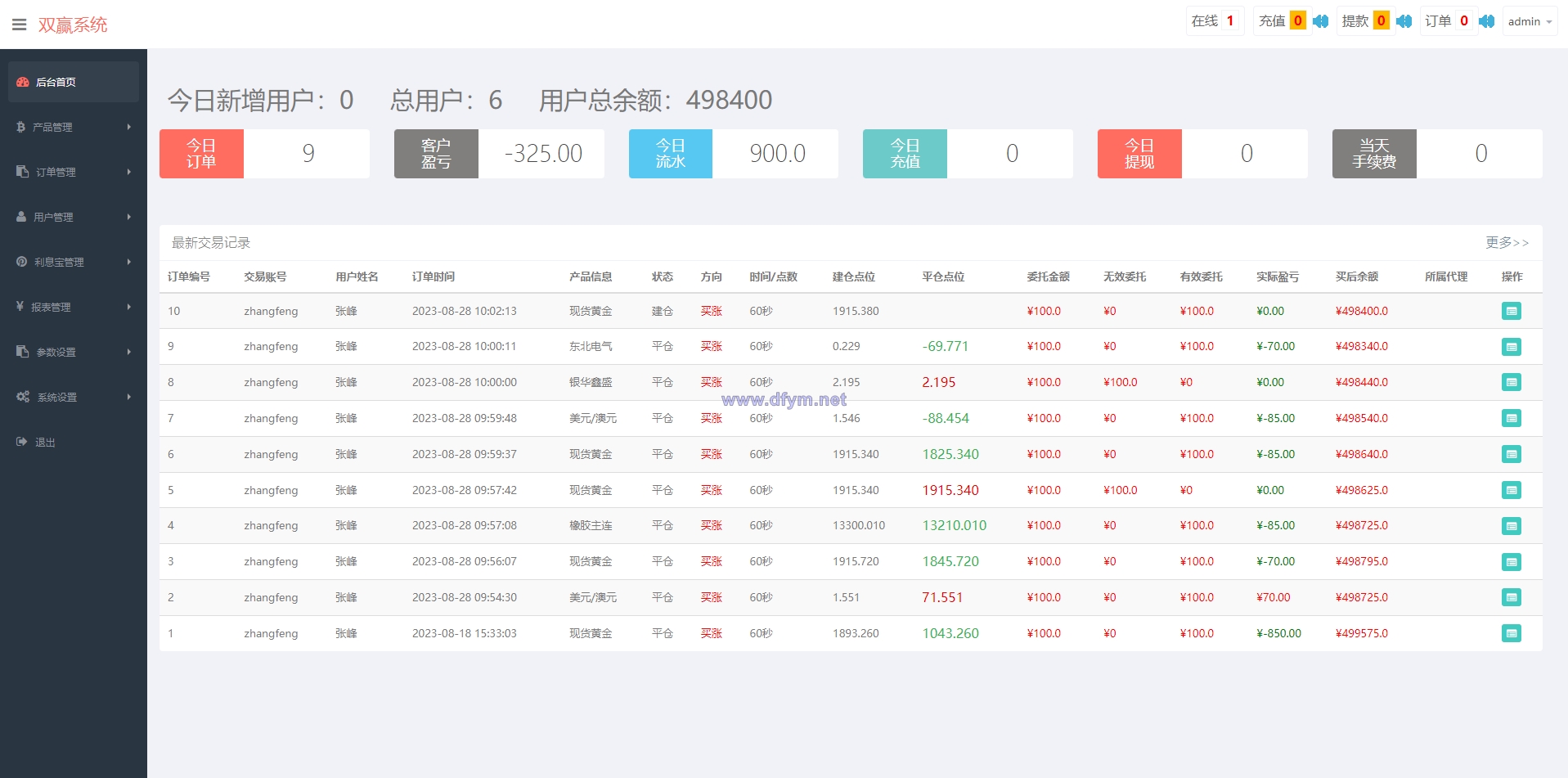 图片[12]-二开微盘系统/外汇/期货/基金/指数/微交易系统-大发海外源码