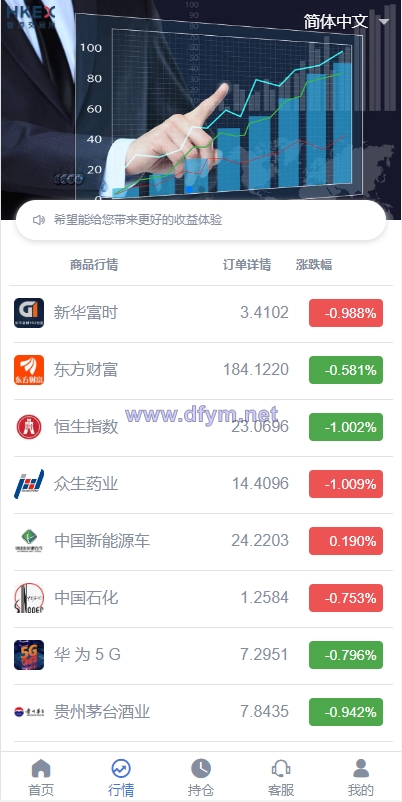 图片[4]-定制版微盘系统/证券交易/多语言微交易源码-大发海外源码