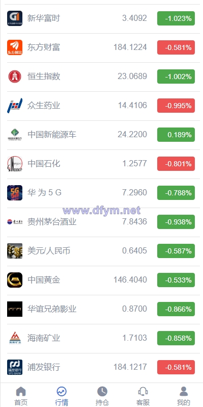 图片[5]-定制版微盘系统/证券交易/多语言微交易源码-大发海外源码