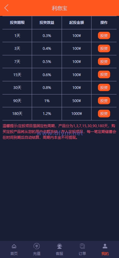 图片[11]-运营版微盘系统/期货黄金白银交易/微交易源码/代理后台-大发海外源码