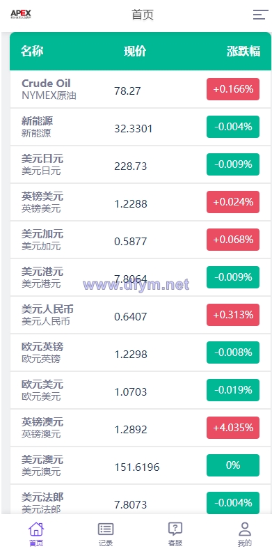 图片[3]-多语言外汇微交易系统/海外微盘源码/时间盘系统-大发海外源码