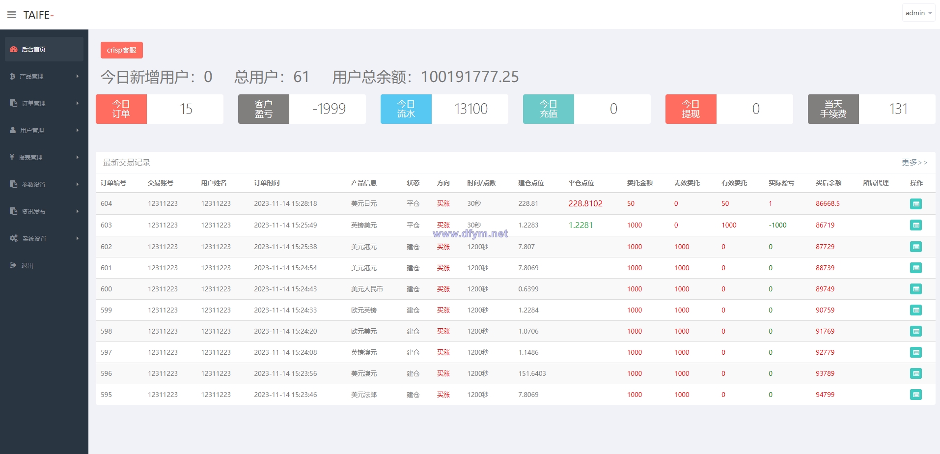 图片[12]-多语言外汇微交易系统/海外微盘源码/时间盘系统-大发海外源码
