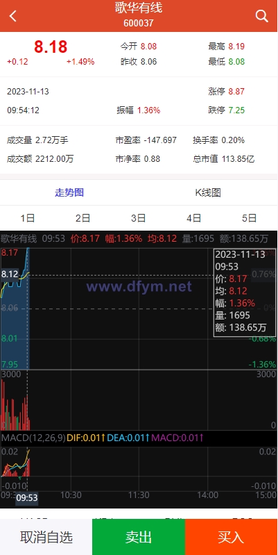 图片[6]-uinapp版股票交易系统/股票配资策略系统/K线图完美-大发海外源码