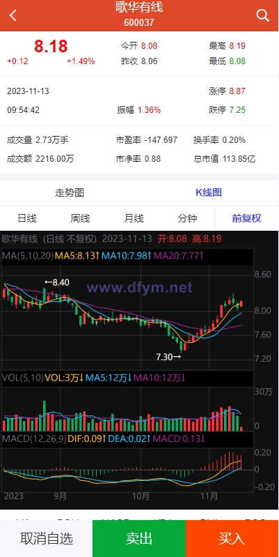 图片[7]-uinapp版股票交易系统/股票配资策略系统/K线图完美-大发海外源码