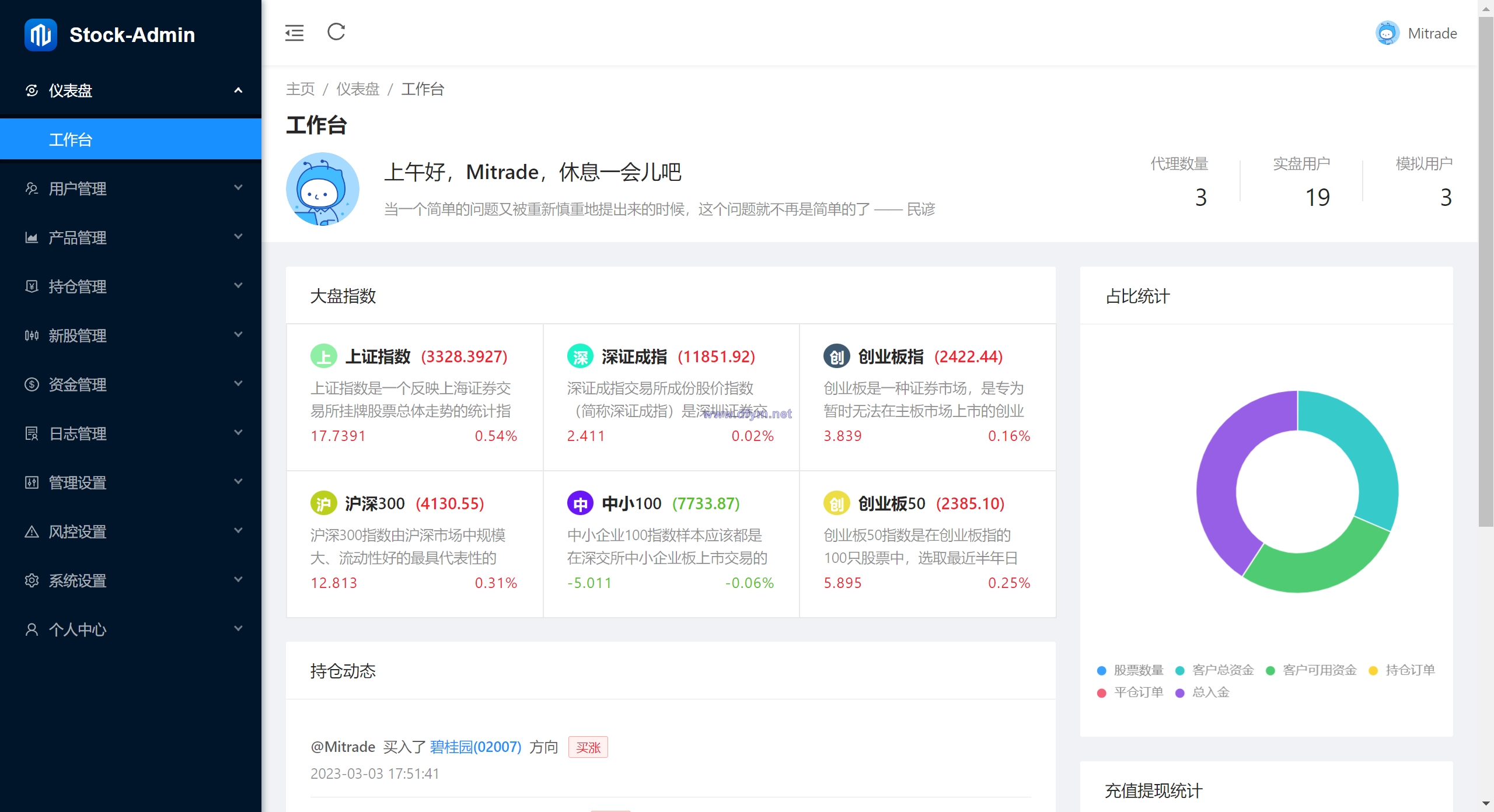 图片[7]-java高端双融股票系统/沪深京港美股票/新股/挂单/双融交易/策略融资-大发海外源码