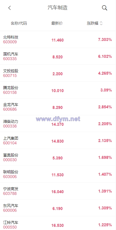 图片[4]-新版股票配资系统/A股股票系统/前端uinapp-大发海外源码