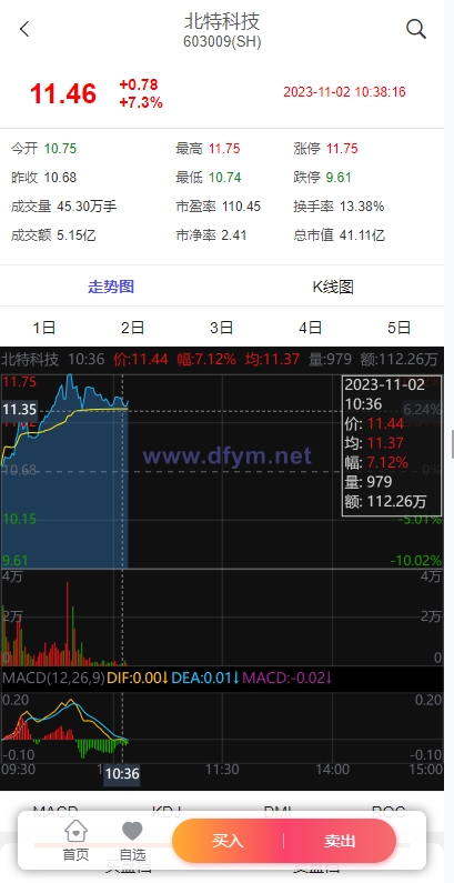 图片[5]-新版股票配资系统/A股股票系统/前端uinapp-大发海外源码