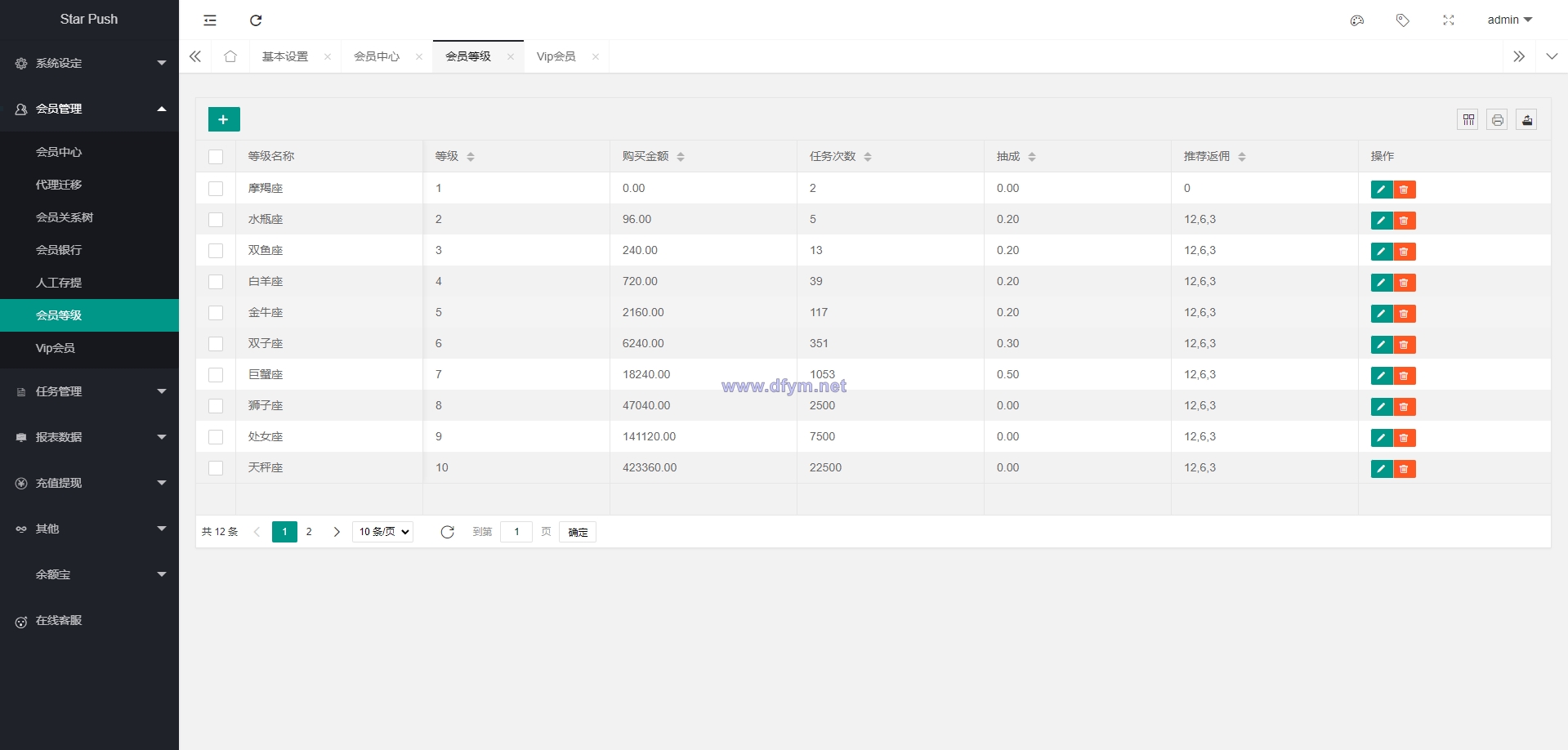 图片[19]-二开版海外任务系统/星座投资/TIKTOK脸书任务平台-大发海外源码