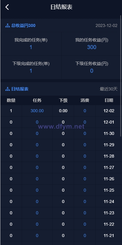 图片[13]-海外电影任务系统/看视频返利/电影视频投资刷单源码-大发海外源码