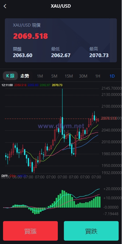 图片[5]-多语言海外微盘系统/外汇期货微交易/时间盘系统-大发海外源码