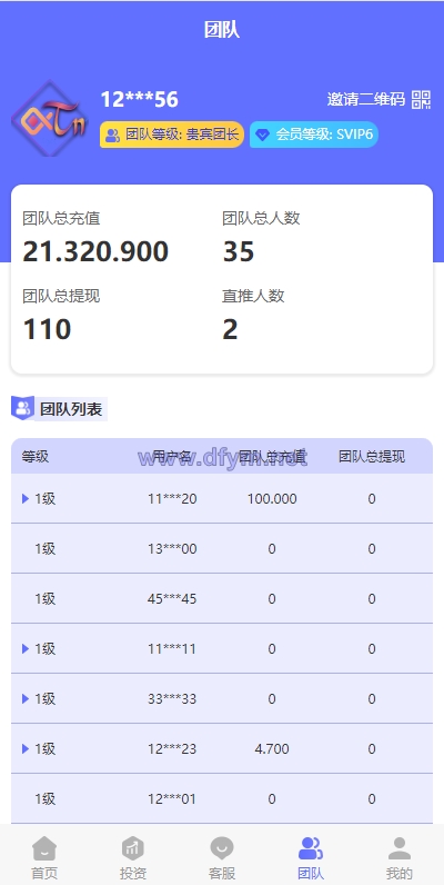 图片[12]-阿拉伯投资理财系统/海外投资众筹系统/前端vue-大发海外源码