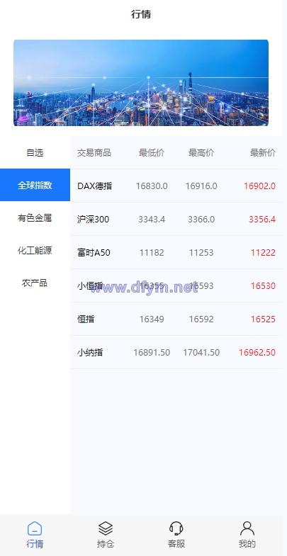 图片[3]-现货微交易系统/微盘时间盘系统/群控单控/前后端VUE-大发海外源码