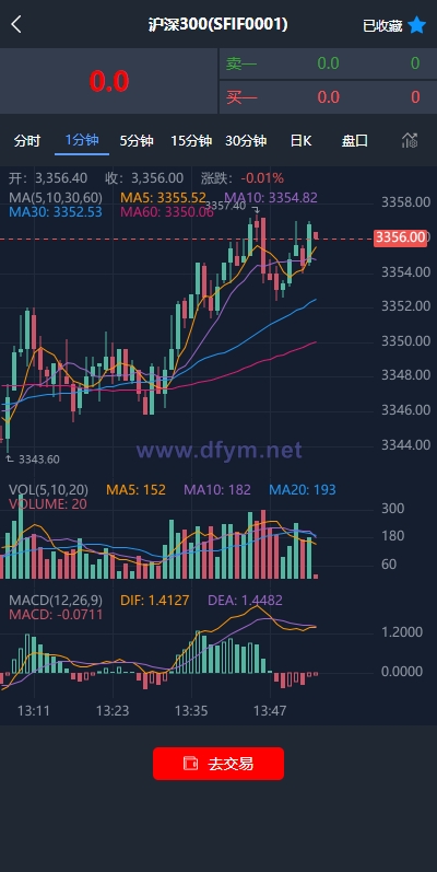 图片[4]-现货微交易系统/微盘时间盘系统/群控单控/前后端VUE-大发海外源码