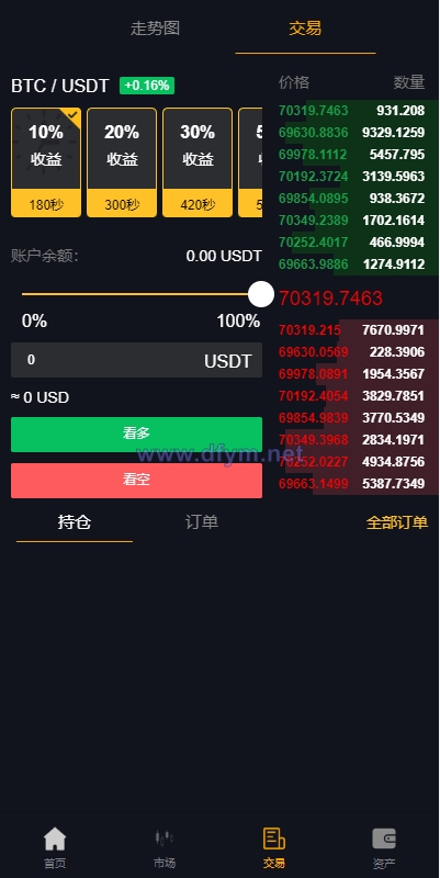 图片[7]-多语言海外微盘系统/虚拟币外汇微交易/秒合约时间盘-大发海外源码