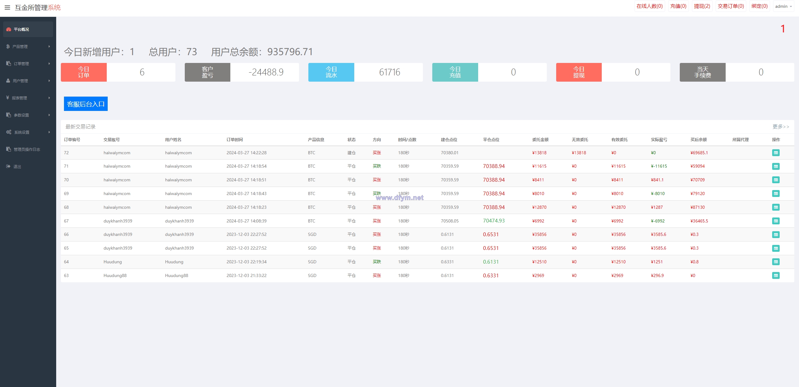 图片[13]-多语言海外微盘系统/虚拟币外汇微交易/秒合约时间盘-大发海外源码
