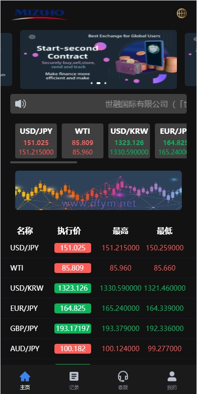 图片[2]-新版UI海外外汇微盘系统/多语言微交易/前端uniapp-大发海外源码