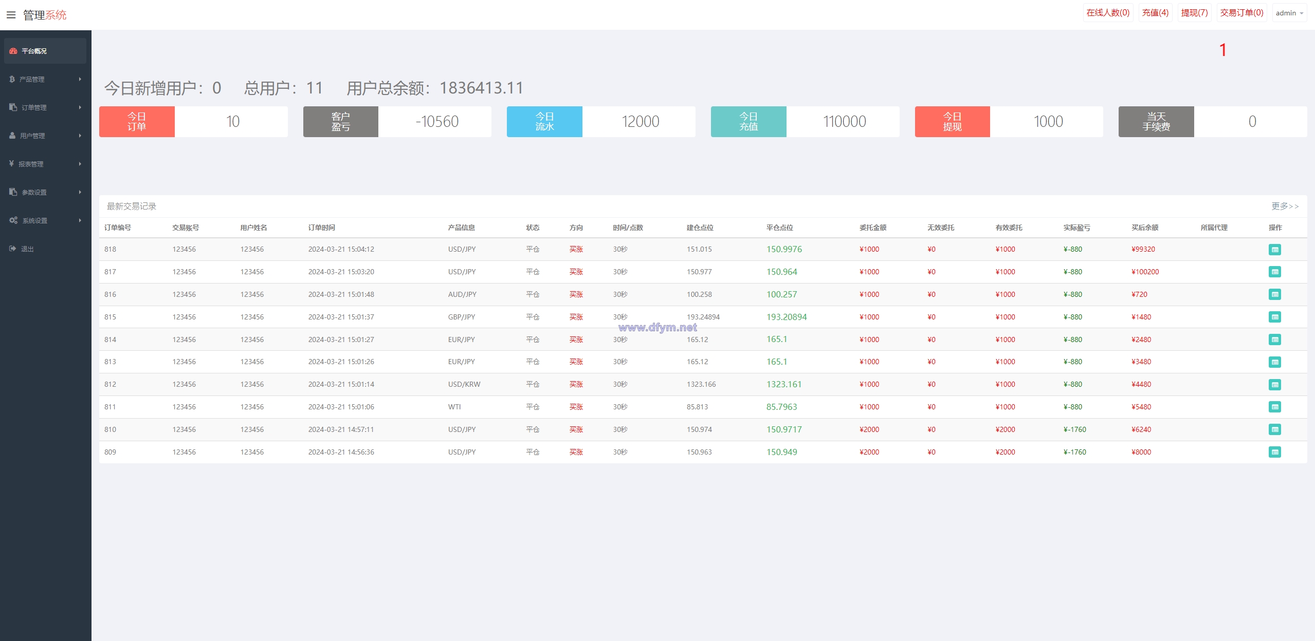 图片[11]-新版UI海外外汇微盘系统/多语言微交易/前端uniapp-大发海外源码