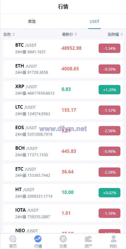 图片[4]-二开版秒合约交易所/IEO/锁仓挖矿/合约币币交易-大发海外源码