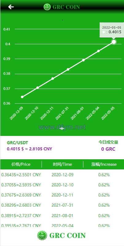 图片[6]-区块链矿机系统/区块链钱包/云矿机算力系统-大发海外源码