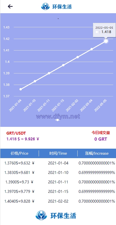 图片[7]-虚拟币矿机系统/区块链源码/云矿机算力/GRT矿机源码/坏保生活-大发海外源码