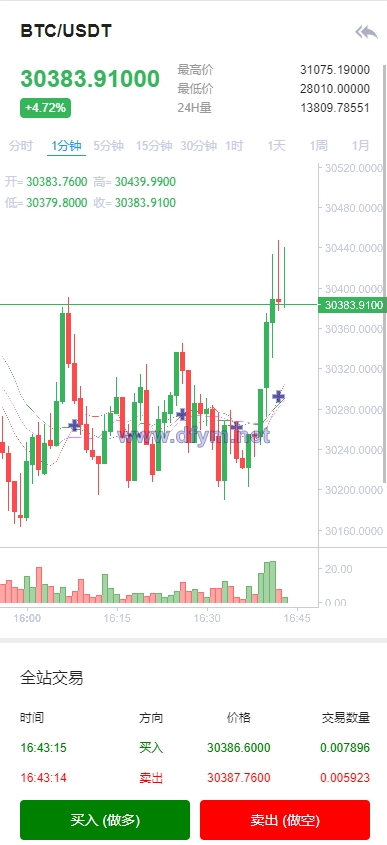 图片[8]-全开源Bbank多语言交易所二开平台币/矿机系统/分析师/币币合约交易-大发海外源码