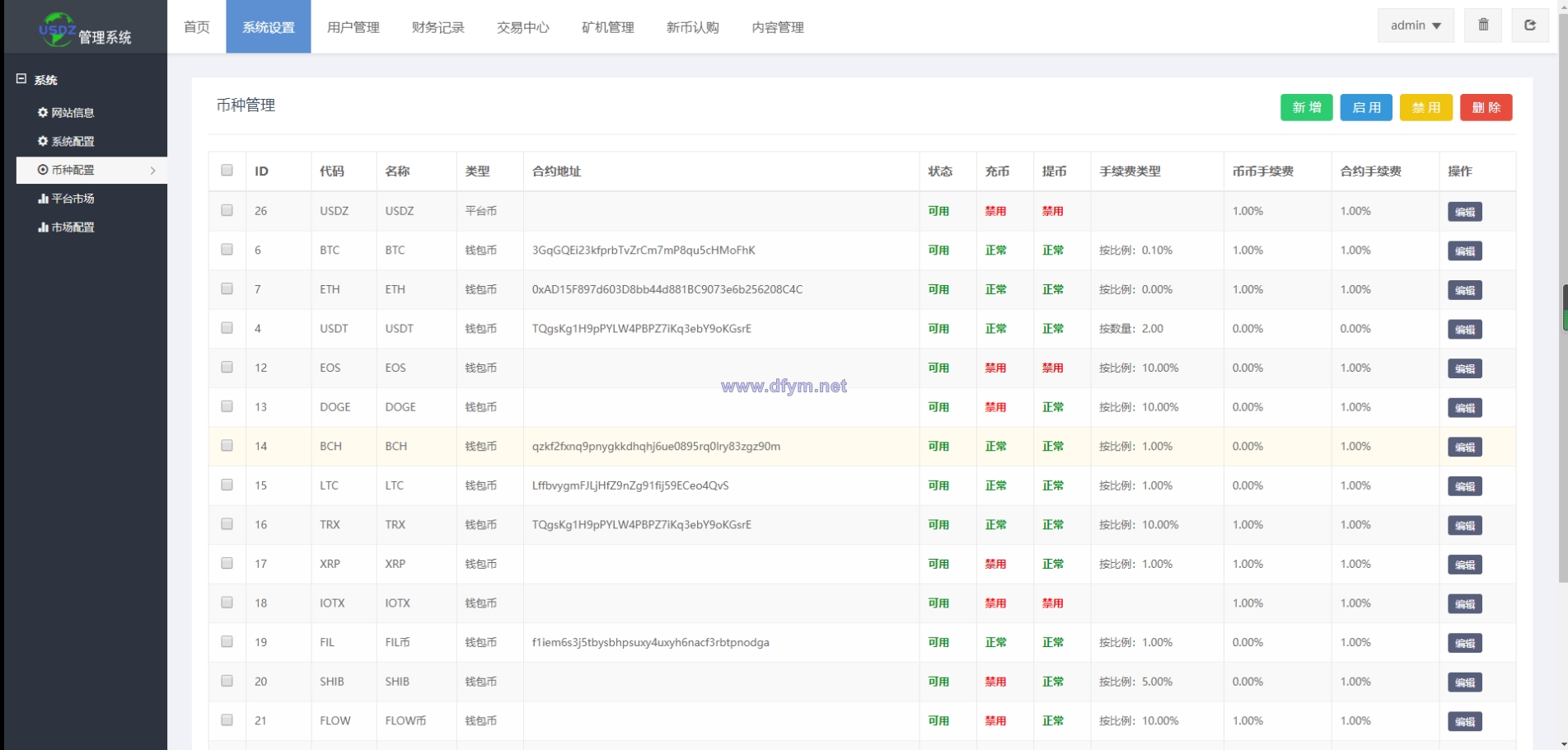 图片[16]-新版区块链交易所/币币交易/区块链矿机系统/多语言交易所-大发海外源码
