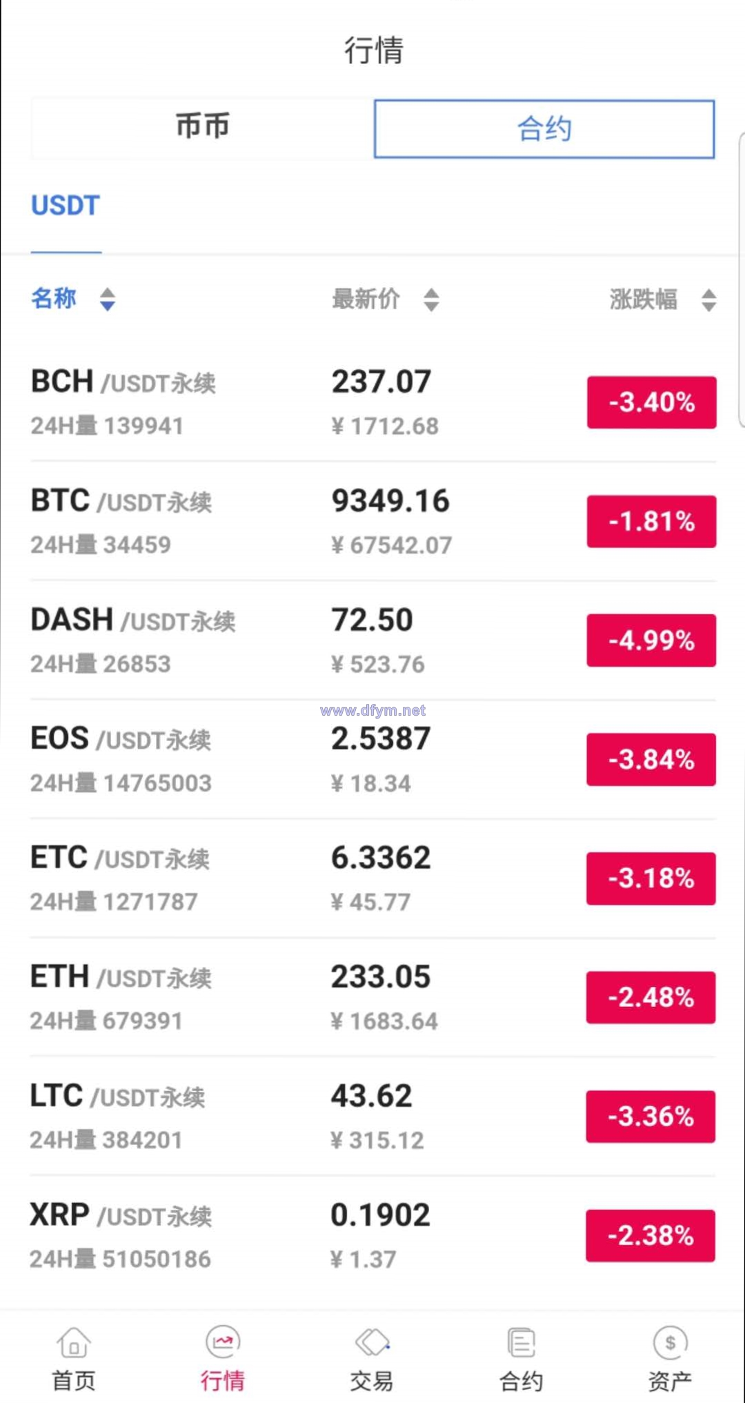 图片[4]-java区块链交易所源码/永续币币交易所/H5/PC/app源码/完整教程-大发海外源码
