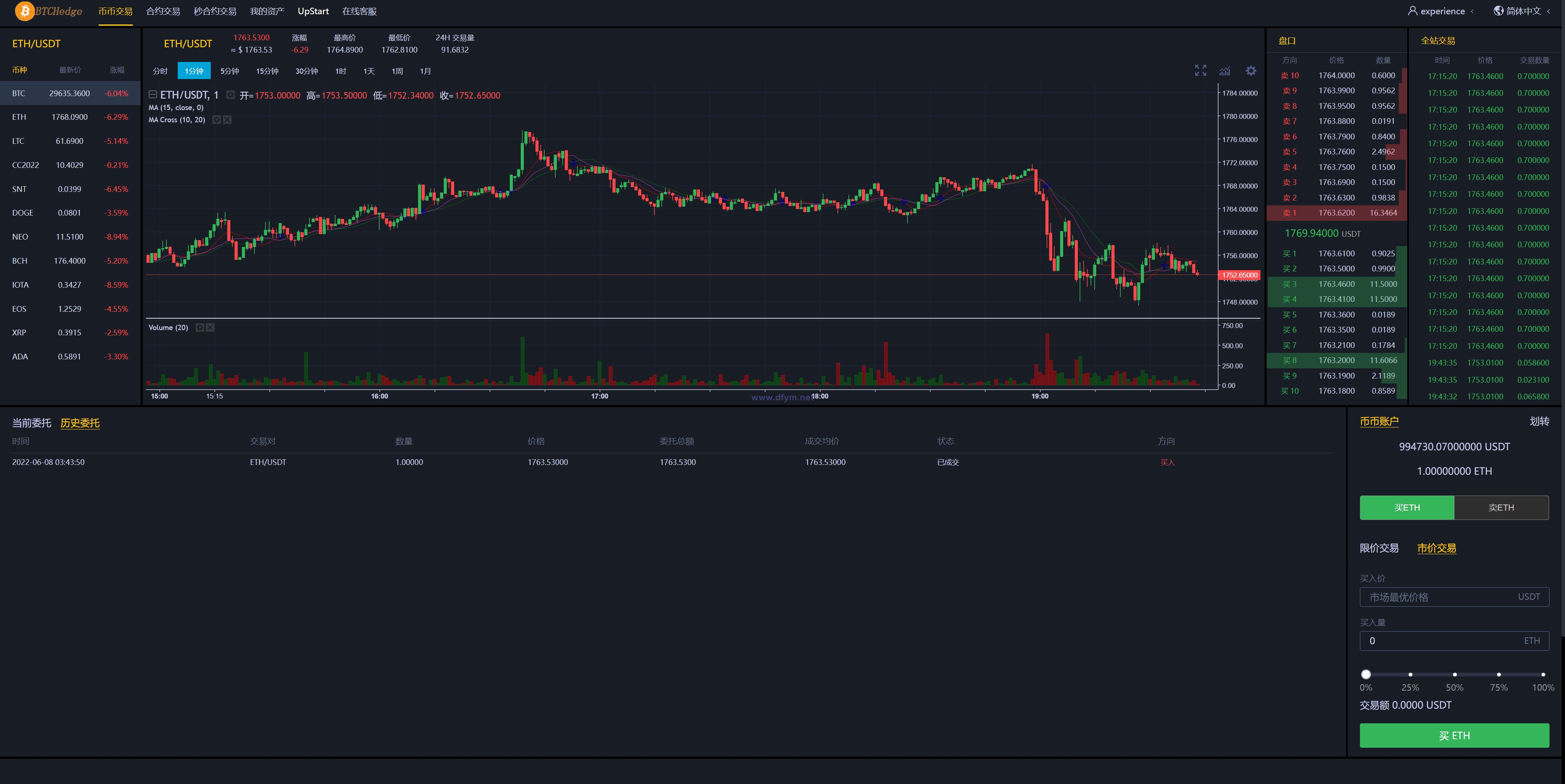 图片[3]-二开版交易所/游客登录试玩/币币秒合约交易所/区块链交易系统-大发海外源码
