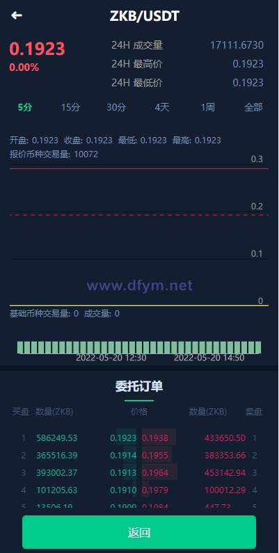 图片[4]-全新框架双语言交易所/币币交易所/质押挖矿/交易机器人-大发海外源码