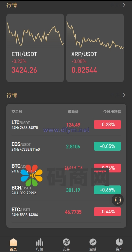 图片[4]-【2022 3月新品】区块链交易所/秒合约/NFT/跟单/币币交易-大发海外源码