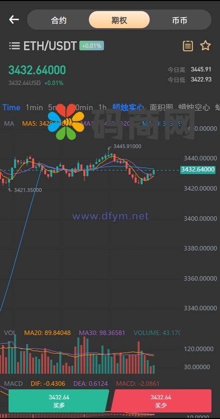 图片[5]-【2022 3月新品】区块链交易所/秒合约/NFT/跟单/币币交易-大发海外源码