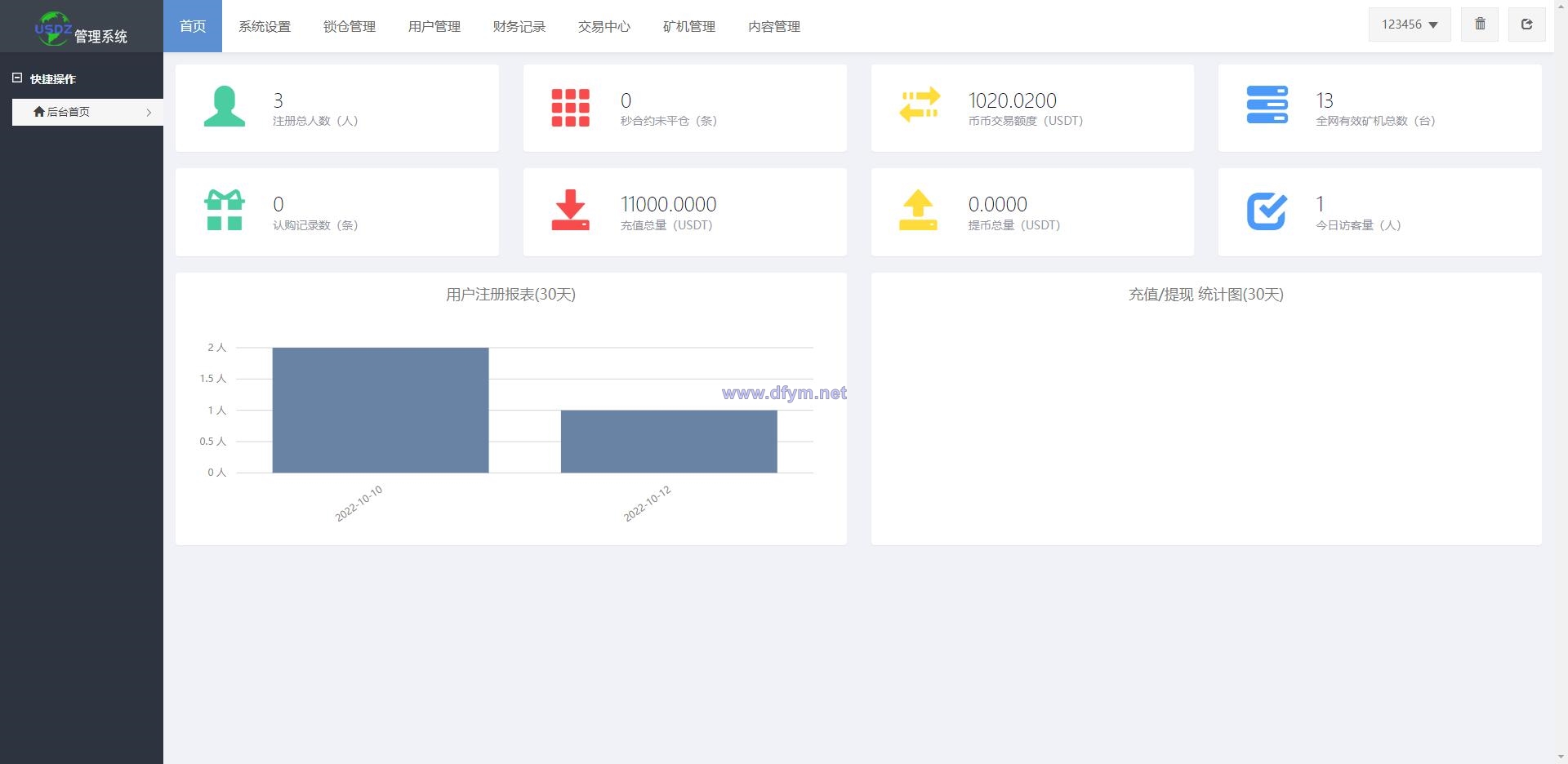 图片[15]-全新uinapp矿机交易系统/质押锁仓/市场交易/全球分红/多语言矿机投资-大发海外源码