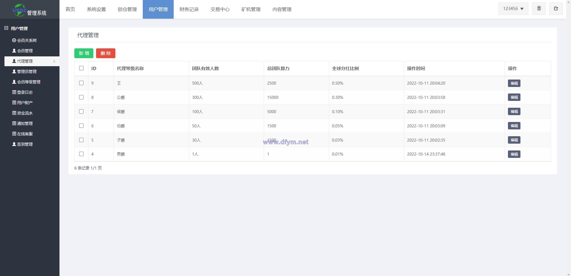 图片[18]-全新uinapp矿机交易系统/质押锁仓/市场交易/全球分红/多语言矿机投资-大发海外源码