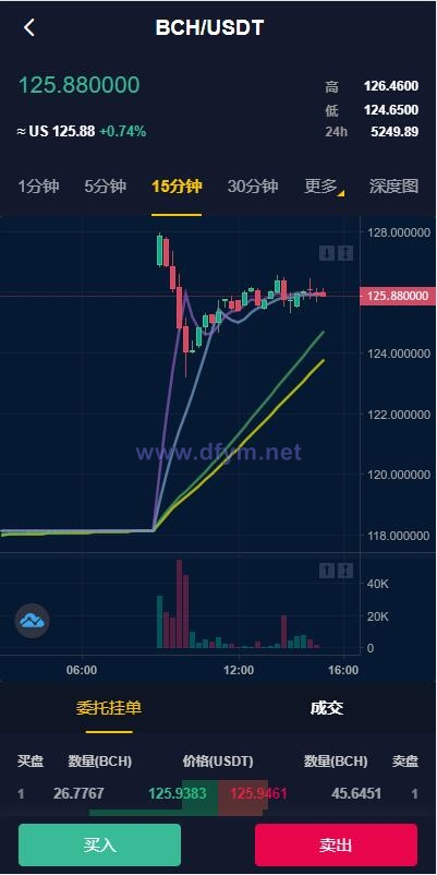 图片[9]-二开版java多语言区块链交易所/法币交易/币币秒合约/合约杠杆交易所-大发海外源码