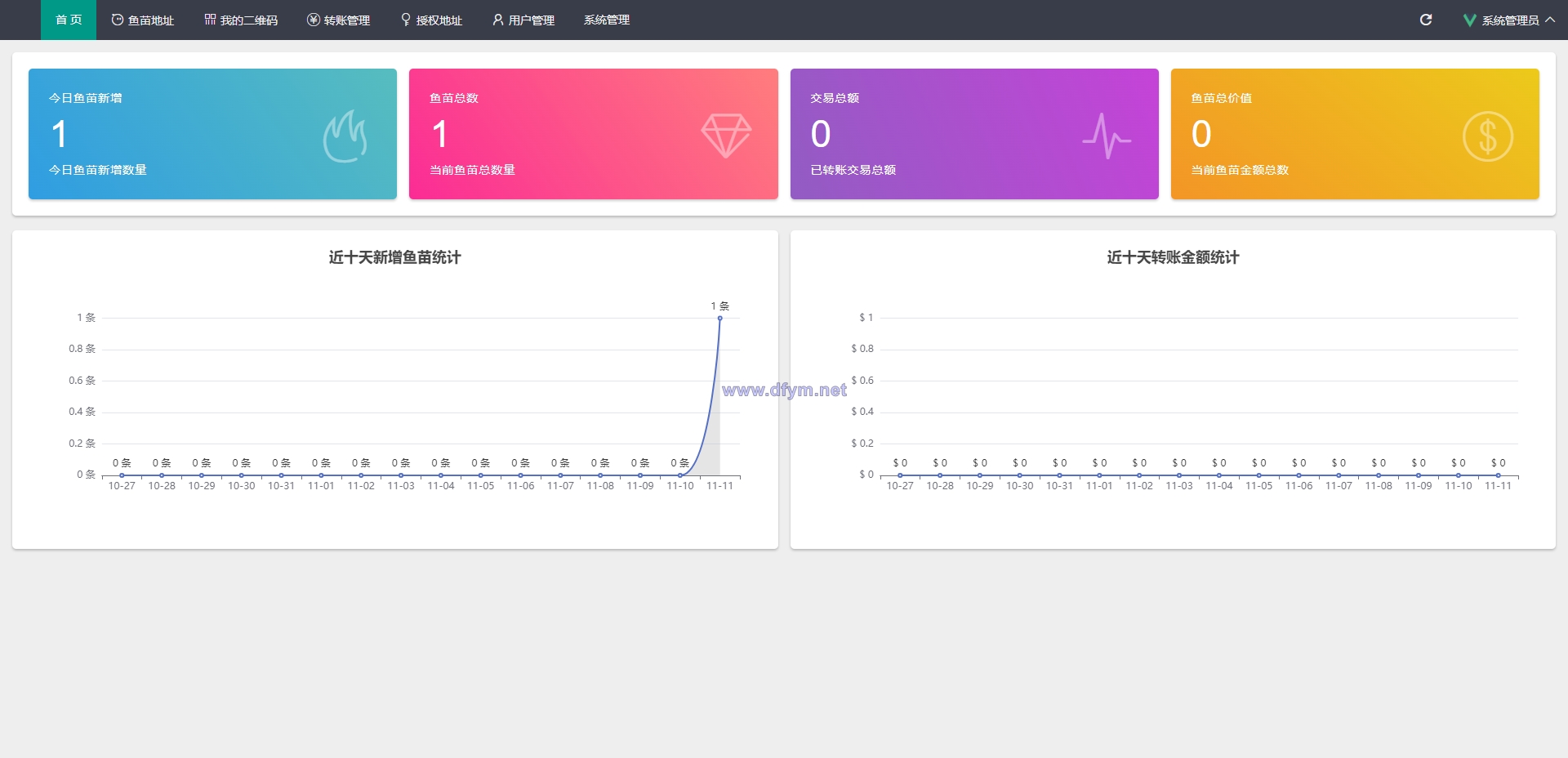 图片[9]-最新修复版4链盗U系统/抖阴视频/直播盗u系统/usdt授权源码-大发海外源码