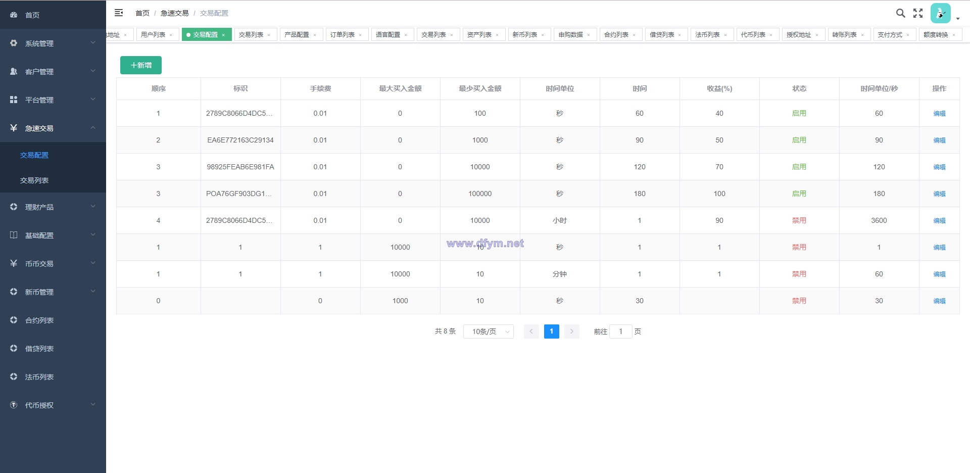 图片[16]-全新多语言交易所/币币杠杆合约交易/质押挖矿/otc借贷/区块链交易所-大发海外源码